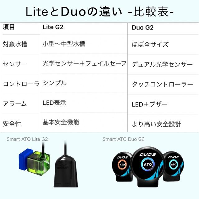 AUTOAQUA AutoAqua Smart ATO Duo G2 自動給水装置 ATO 足し水 水位