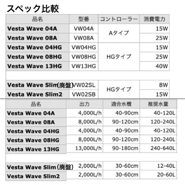 volxjapan（ボルクスジャパン） VestaWave VW04A 15W 4000L/h ウェーブ