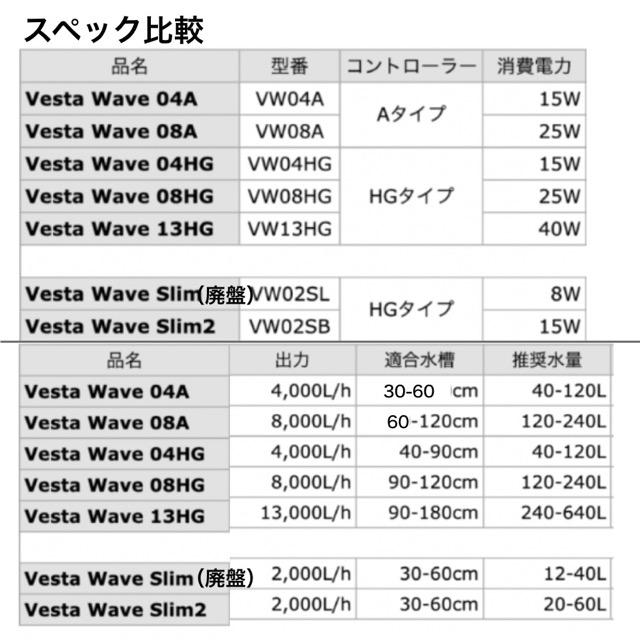 volxjapan（ボルクスジャパン） VestaWave VW08HG |水流ポンプ