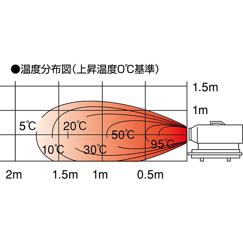 HOTGUN 静岡製機 ホットガン HG30RS 熱風ヒーター : ナンブショップ