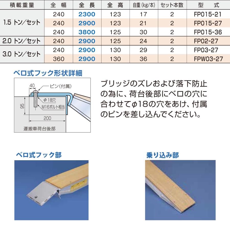 アルミブリッジ 日軽 ローラーブリッジ FP02-27 2トン 木張り アルミブリッジ 日軽 ローラーブリッジ FP02-27 2トン 木張り