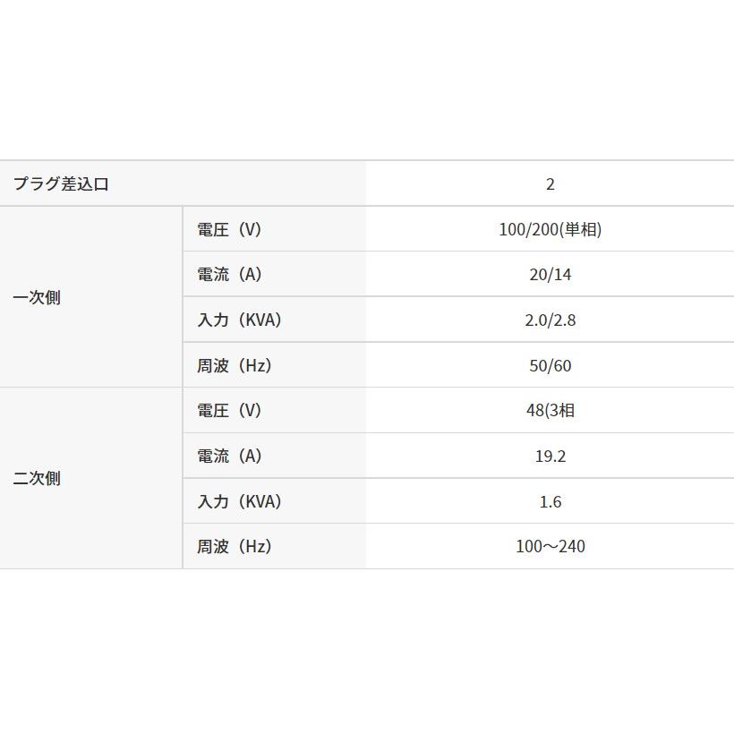 三笠産業 コンクリートバイブレーター用 高周波インバーター FU 三笠産業 コンクリートバイブレーター用 高周波インバーター FU