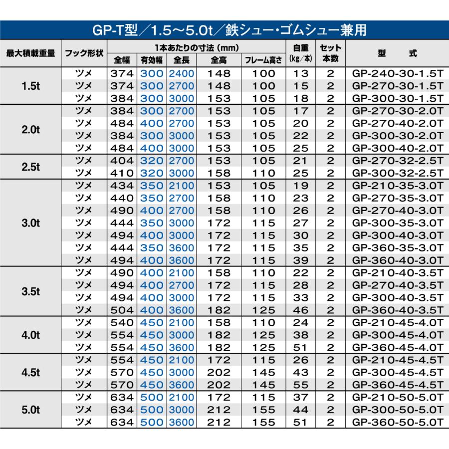 2トン(2t) ツメ式 全長2700/有効幅300(mm)【GP-270-30-2.0T】昭和アルミブリッジ 2本 組｜nambu-shop｜03