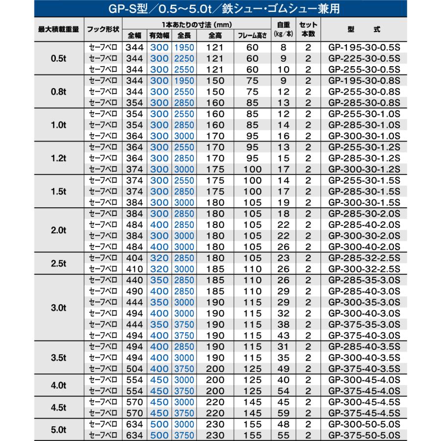 アルミブリッジ 昭和 2トン(2t) ベロ式 全長2850/有効幅400(mm アルミブリッジ 昭和 2トン(2t) ベロ式 全長2850/有効幅400(mm