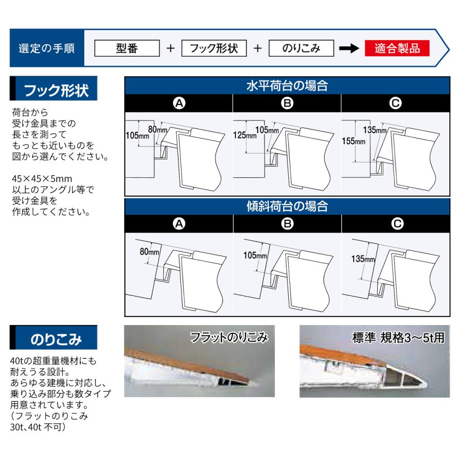 アルミブリッジ 昭和 KB-290-44-40 20トン(20t) ツメ式 全長2900 アルミブリッジ 昭和 KB-290-44-40 20トン(20t) ツメ式 全長2900