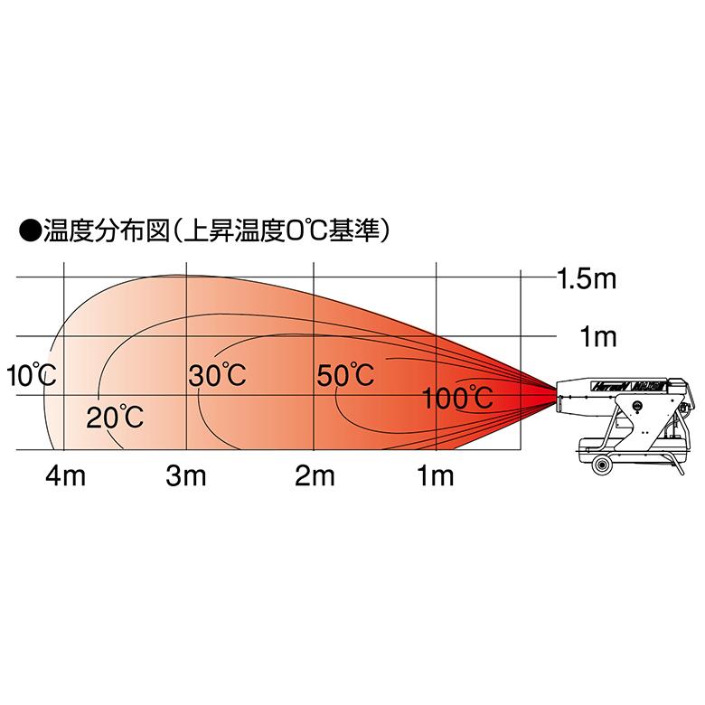 HOTGUN 静岡製機 ホットガン HGMAXD3 熱風ヒーター : ナンブショップ