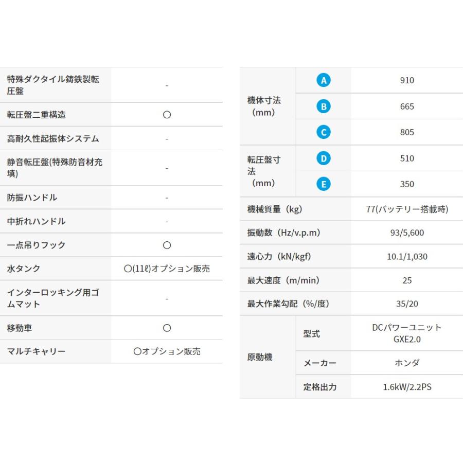 三笠産業 プレートコンパクター MVC-e60 バッテリー無【メーカー 三笠産業 プレートコンパクター MVC-e60 バッテリー無【メーカー
