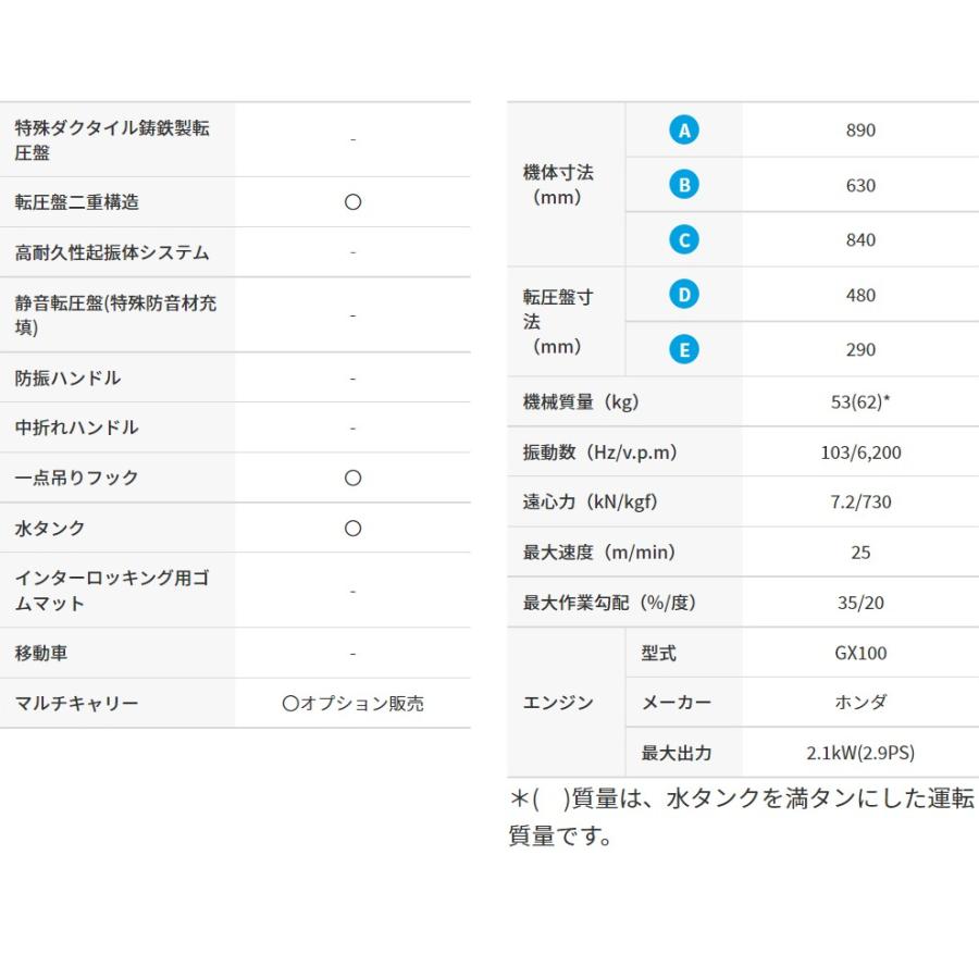 MVC-F40HTW 水タンク付 プレートコンパクター 三笠産業 mikasa