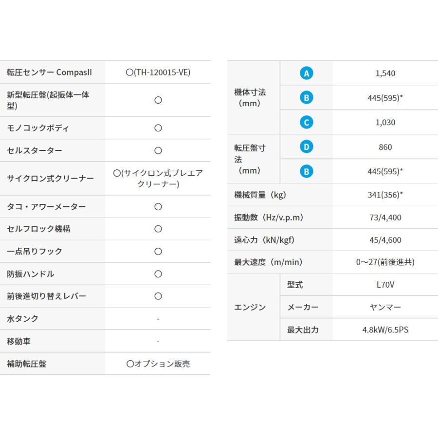 三笠産業 バイブロコンパクター MVH-308DSC-PAS｜nambu-shop｜03