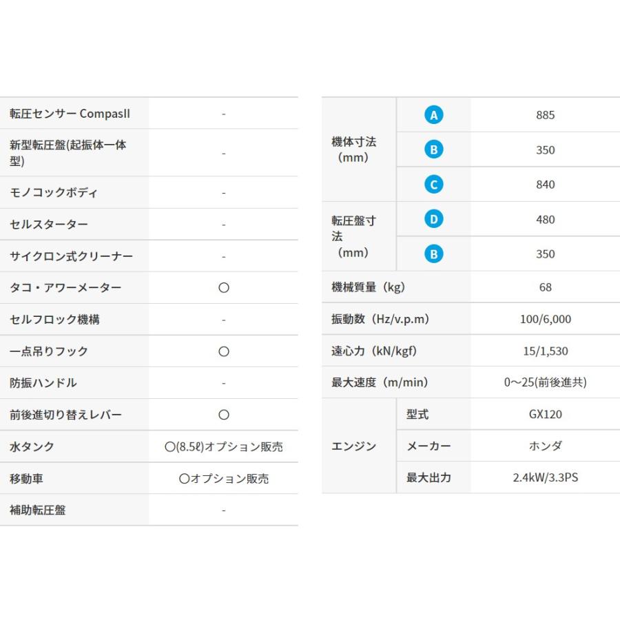 MVH-R60HA バイブロコンパクター 三笠産業 mikasa : ナンブショップ