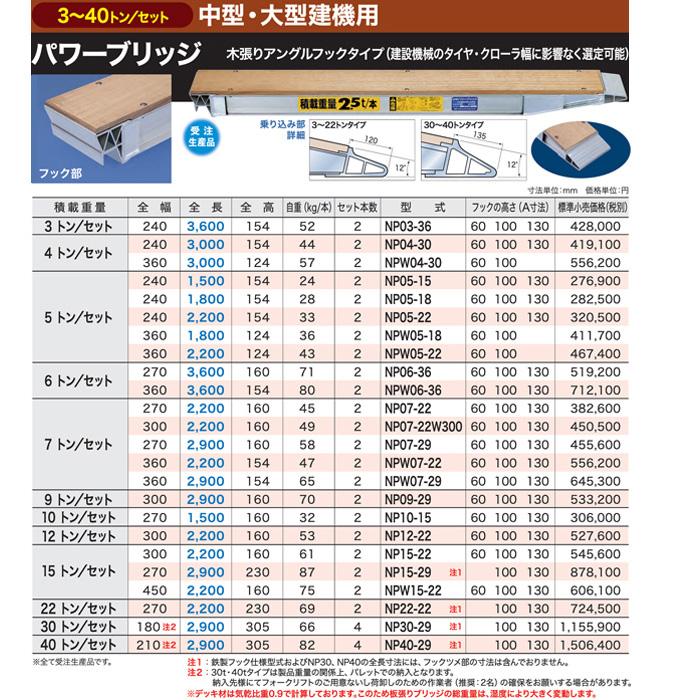 NP07-22W300 アルミブリッジ 日軽 パワーブリッジ 7トン 木張り