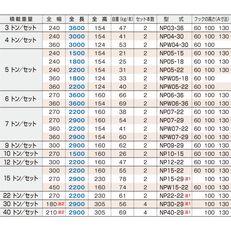 アルミブリッジ 日軽 パワーブリッジ NPW07-22 7トン 木張り アルミブリッジ 日軽 パワーブリッジ NPW07-22 7トン 木張り
