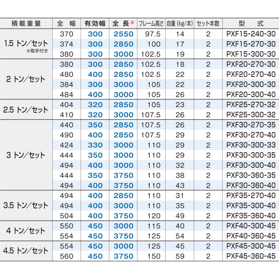 3トン(3t) ベロ式フック 全長2850/有効幅350(mm)【PXF30-270-35】日軽