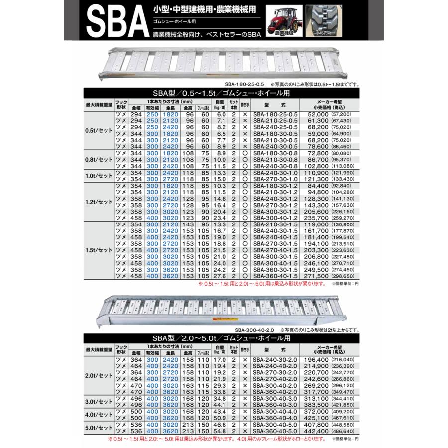 1t アルミブリッジ SBA-270-30-1.0 昭和ブリッジ SBA型 ゴムシュー 