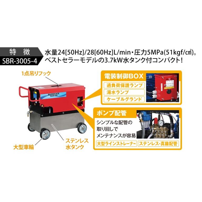 スーパー工業 高圧洗浄機 モーター SBR-3005-4 : ナンブショップ