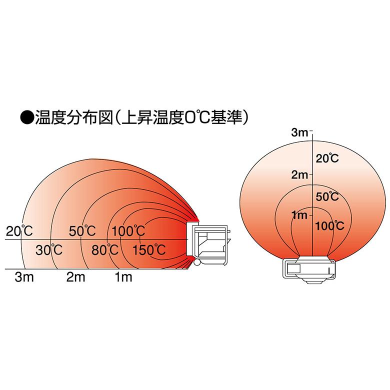 静岡製機 赤外線ヒーター VAL6 KBS バルシックス_3