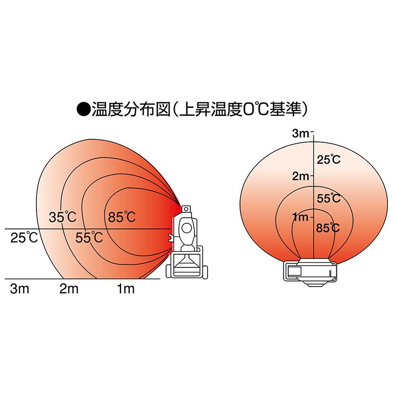 VAL6 静岡製機 赤外線ヒーター miniF1 バルシックス : ナンブショップ