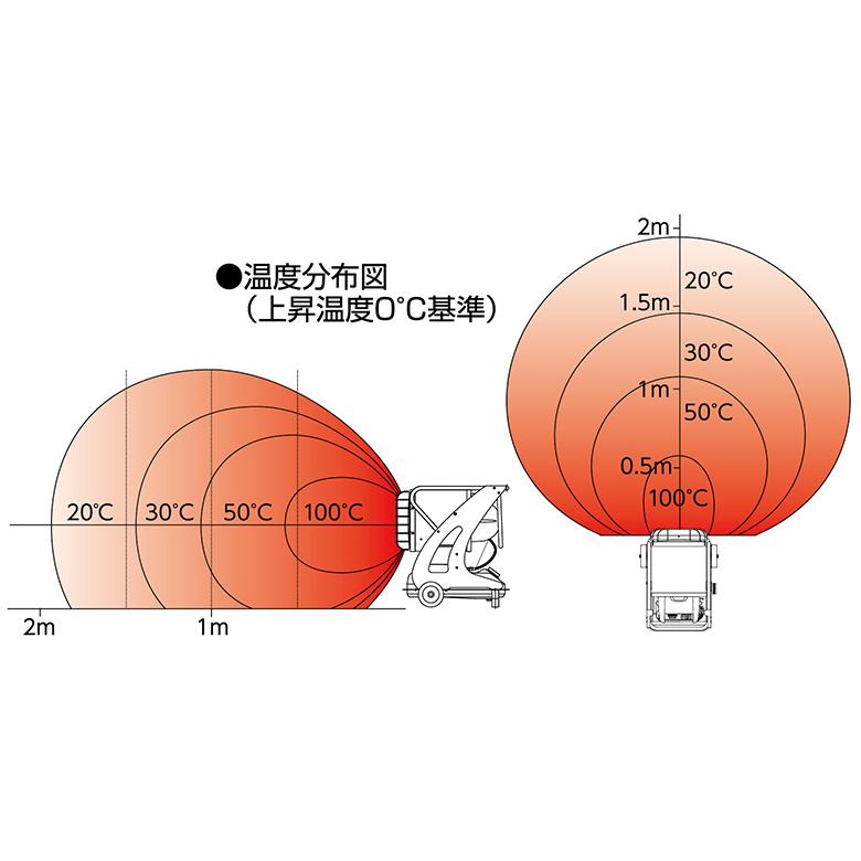 VAL6 静岡製機 赤外線ヒーター PKII バルシックス : ナンブショップ
