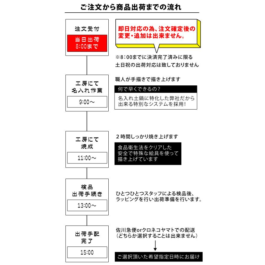 名入れ プレゼント ギフト ■祝おめでとう 土鍋 7号・8号・9号 ガス＆IH対応 （和） 即日 おしゃれ 結婚祝い ih対応 日本製 | ブランド登録なし | 22