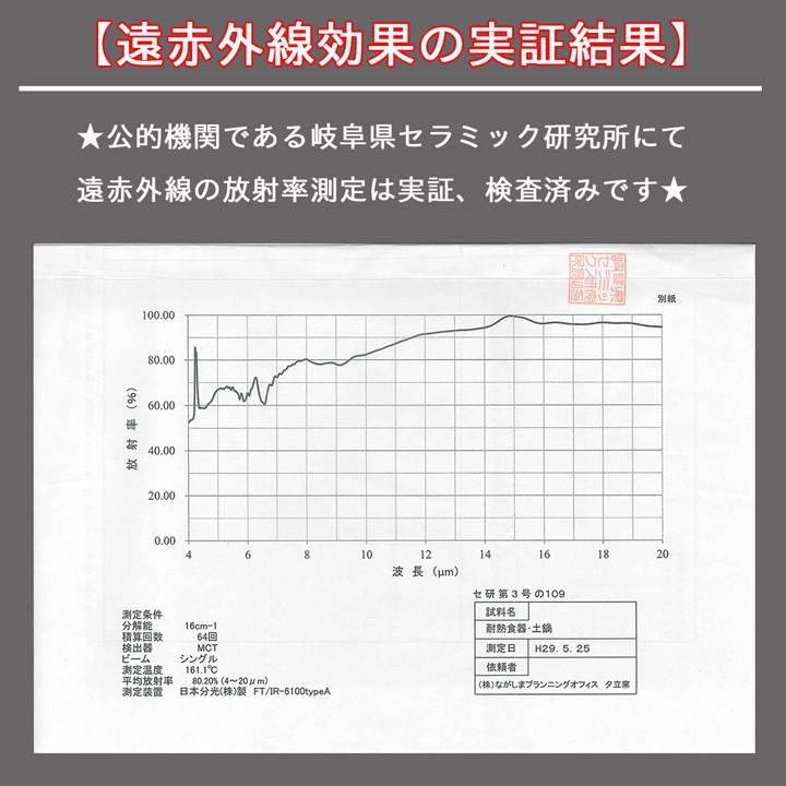 父の日 結婚祝い 土鍋 名入れ プレゼント ギフト ARMY ホワイトロゴ カラー8号 土鍋 28.8cm ガス＆IH対応 （洋） おしゃれ 名前入り 結婚 祝い 鍋｜name-yudachigama｜10