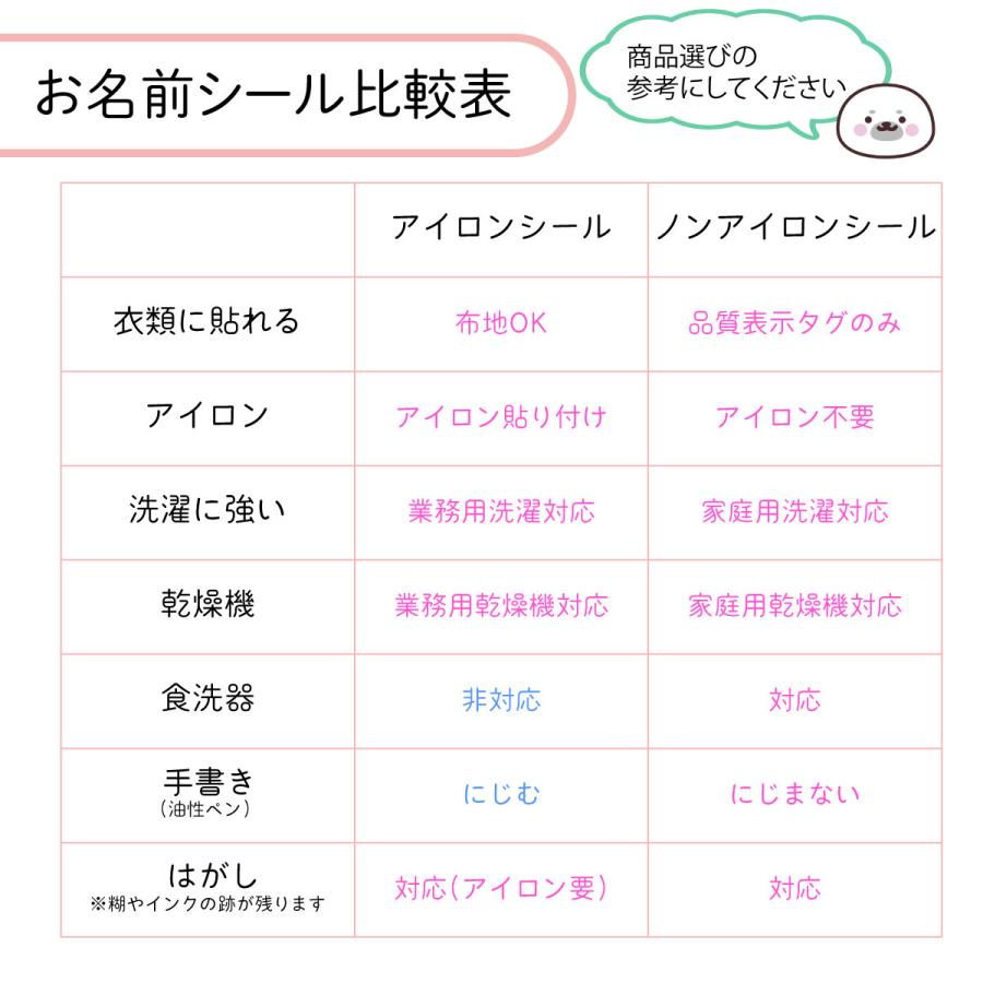 洗濯ネット用 お名前シール 10枚セット 介護 入所準備 介護施設 アイロン 防水 耐水 耐熱 洗濯機対応 乾燥機対応 衣類 老人ホーム 入居準備 介護シール 父の日 |  | 16