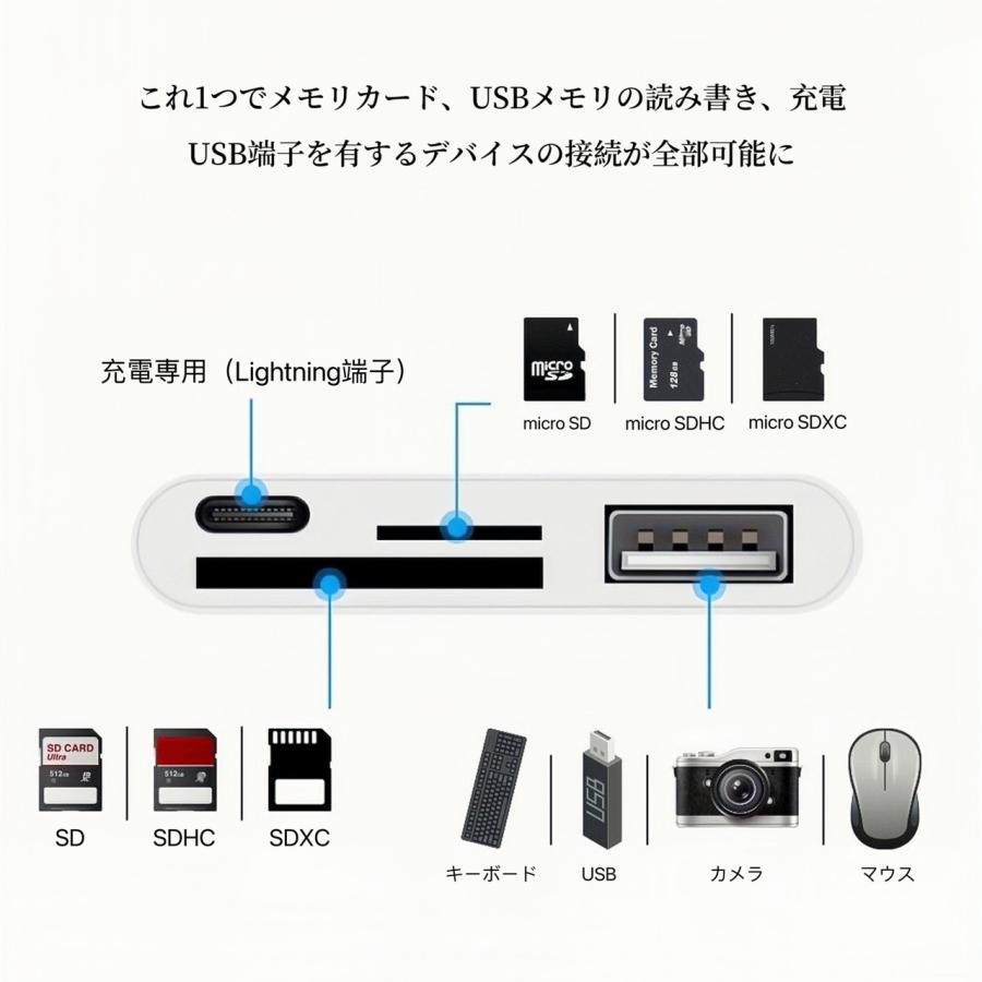 iPhone SDカードリーダー 4in1 変換アダプタ USB microSD メモリーカードリーダー カメラリーダー 変換アダプタ lightning ハブ 4in1 USB3.0 カードリーダー｜nana-general-store｜04