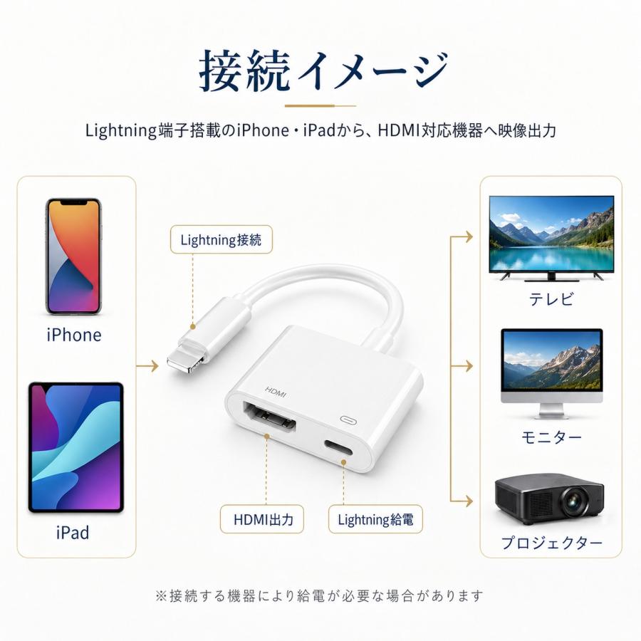 iPhone HDMI ライトニング 変換アダプタ 変換ケーブル iPad対応