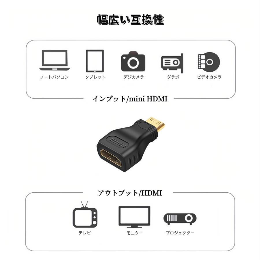 mini HDMI to HDMI 変換アダプタ ミニHDMI 変換アダプタ 変換ケーブル 変換プラグ Mini HDMI(オス) HDMI(メス) blasco0200