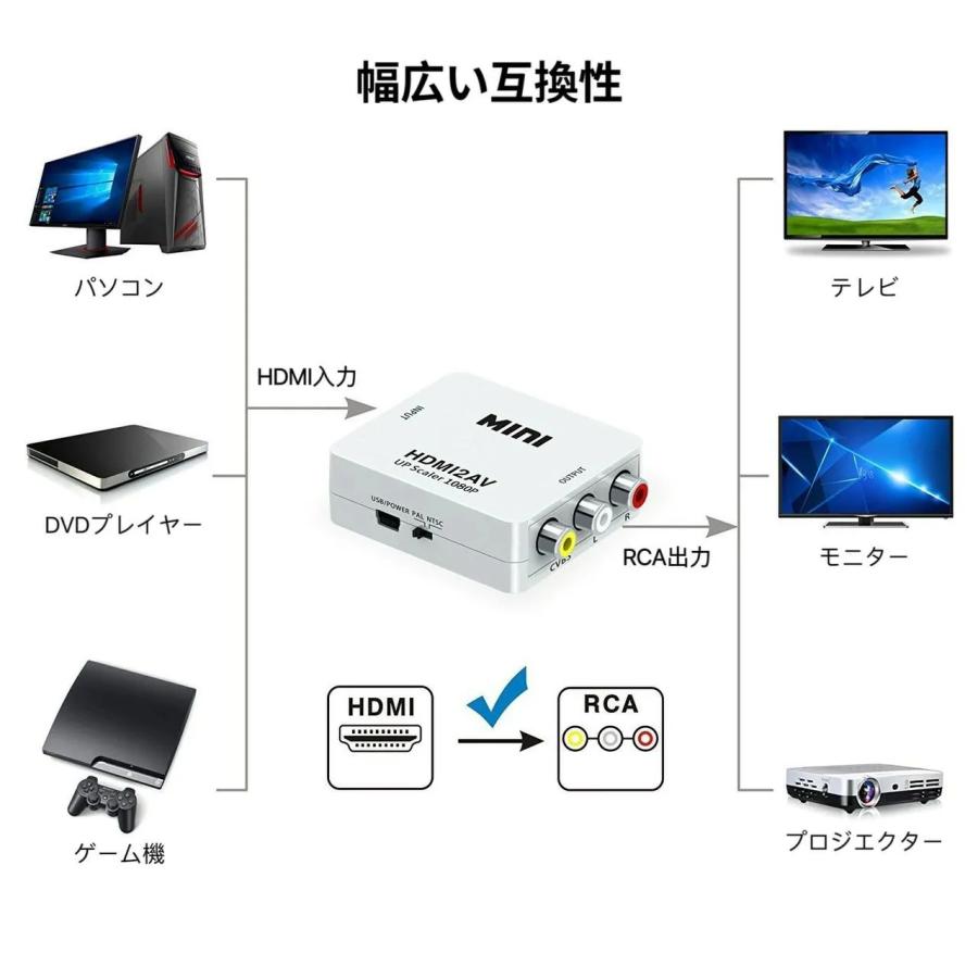 HDMI RCA 変換アダプタ HDMI to AV コンバーター アダプター HDMI → AV コンポジット RCA変換アダプタ 1080P対応｜nana-general-store｜02