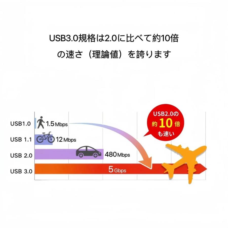USB Type-C ハブ 3in1 USB3.0 SDカードリーダー microSDカードリーダー SDカード 変換 アダプタ タイプC ノートPC｜nana-general-store｜07