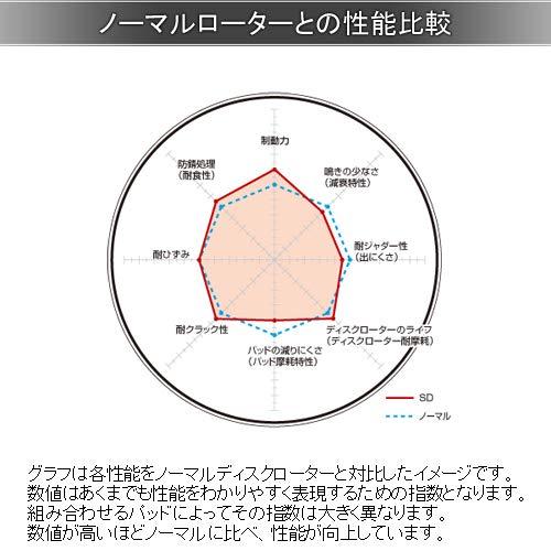 DIXCEL SDブレーキローターフロントステップワゴンRP 2/RP 3/RP 4