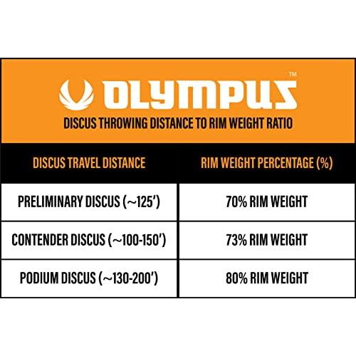 オリンパスミッドナイトシリーズ2.5kg~2.25kg~1.75kg~1.5kg~1.25kg~.75kg低回転トレーニング円盤、65%リム重量~トレーニング認定陸上競技投擲円盤(0.75キロ 5kg 25kg オリンパスミッドナイトシリーズ2 75kg 75kg低回転トレーニング円盤 65%リム重量 トレーニング認定陸上競技投擲円盤