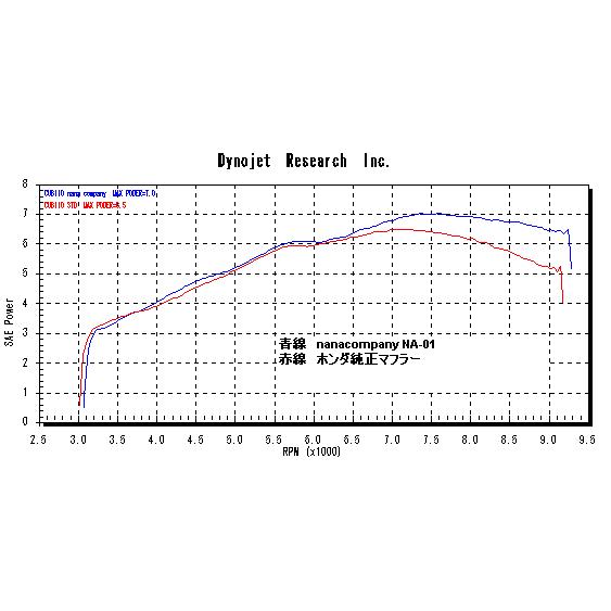 ナナカンパニー Na 01ステンレスマフラー スーパーカブ110 Ja44 クロスカブ110 Ja45 スーパーカブ110pro Ja42 Na 004 ナナカンパニーyahoo支店 通販 Yahoo ショッピング