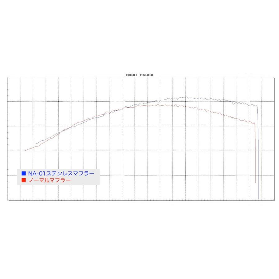 スーパーカブ ナナカンパニー NA-01ステンレスマフラー スーパーカブ