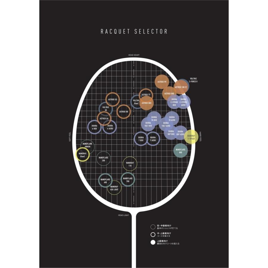 ASTROX YONEX アストロクス100ZZ(ダブルゼット) AX100ZZ 2020 ASTROX YONEX アストロクス100ZZ(ダブルゼット) AX100ZZ 2020