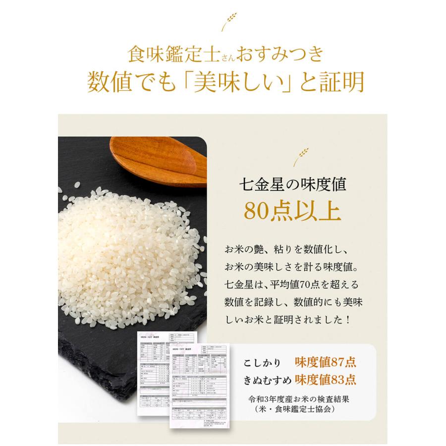 ポイント10%還元 令和7年産 新米 鳥取県産 20kg 七金星 白米 コシヒカリ きぬむすめ 真空パック 金箔付き 4合 5kg 10kg ギフト ショッピング開店記念価格_6