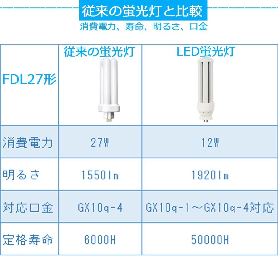 Fdl27ledコンパクト蛍光灯 Fdl27ex Led交換 蛍光灯fdl27w 電球 ツイン蛍光灯 Led蛍光灯 Fdl27w相当 Led照明器具 グロー式工事不要 Gx10q 12w 19lm 防虫 色選択 Led Fdl27ex 南波照明 通販 Yahoo ショッピング