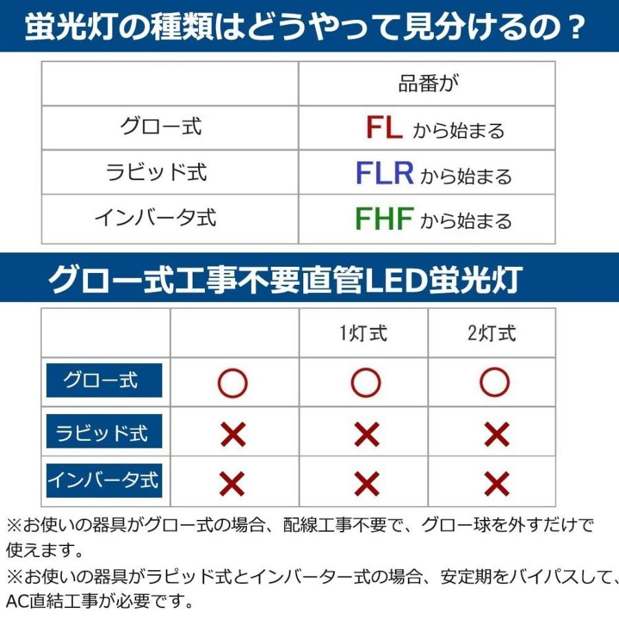 激安 調光 調色 形 Led蛍光灯 型 Led蛍光灯 直管led蛍光灯 wled直管蛍光灯 直管型ledランプ w形 58cm 消費電力15ｗ 2400lm G13口金 T10 直管 省電力 Ledtube 580mm 南波照明 通販 Yahoo ショッピング