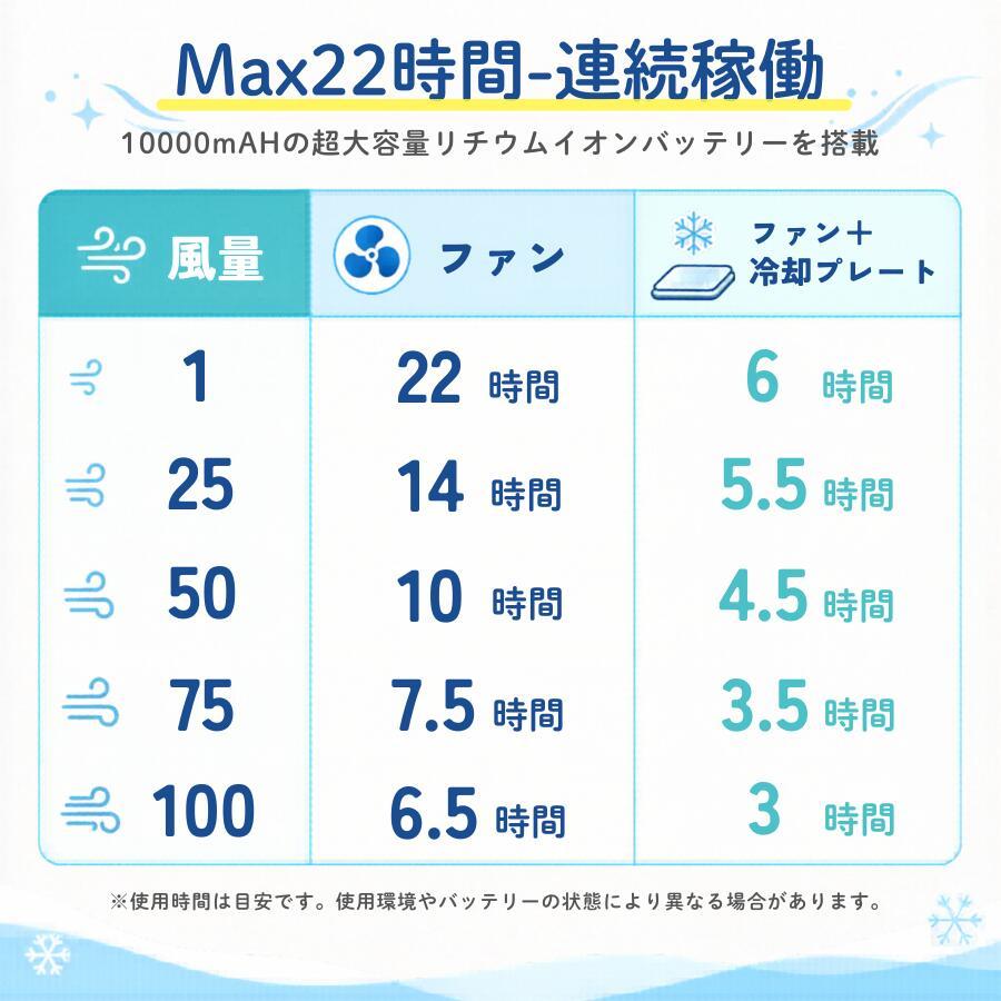 2026最新 ハンディファン 大容量 10000mAh 冷却プレート 100段階 強風