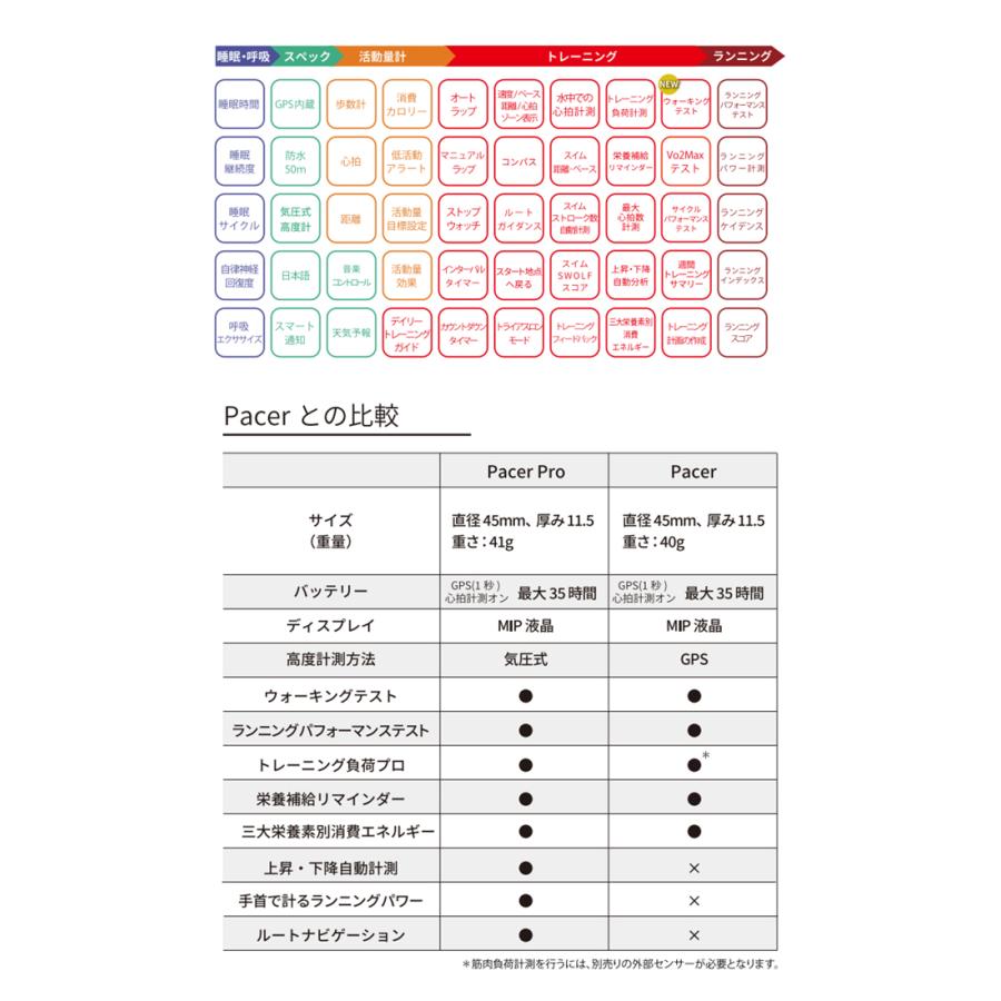 ポラール ペーサー PACER PRO カーボンブラック S-L スマートウォッチ メンズ レディース GPS Bluetooth POLAR 900102178 記念品 プレゼント ギフトの画像