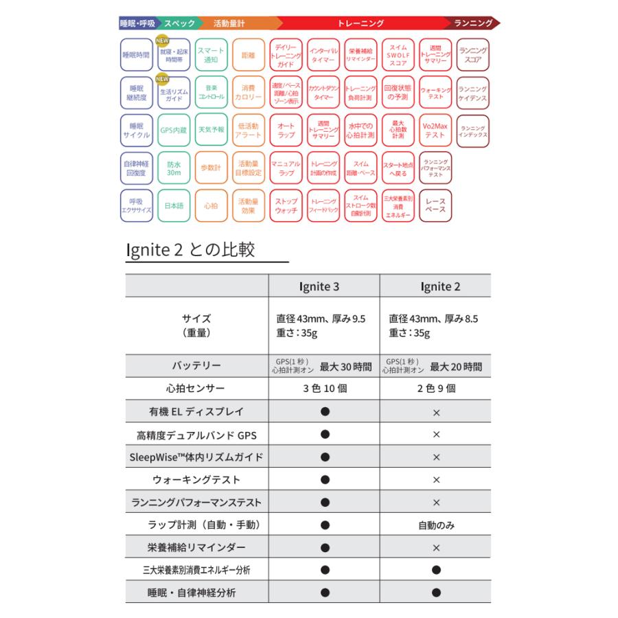 ポラール スマートウォッチ IGNITE 3 ライラックパープル S-L メンズ レディース Bluetooth POLAR 900106238 デジタル 黒 記念品 プレゼント ギフト｜nanaple｜08