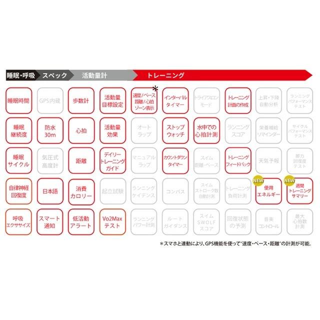 ポラール（POLAR） Unite バックル＆ループ S-L 充電式クオーツ