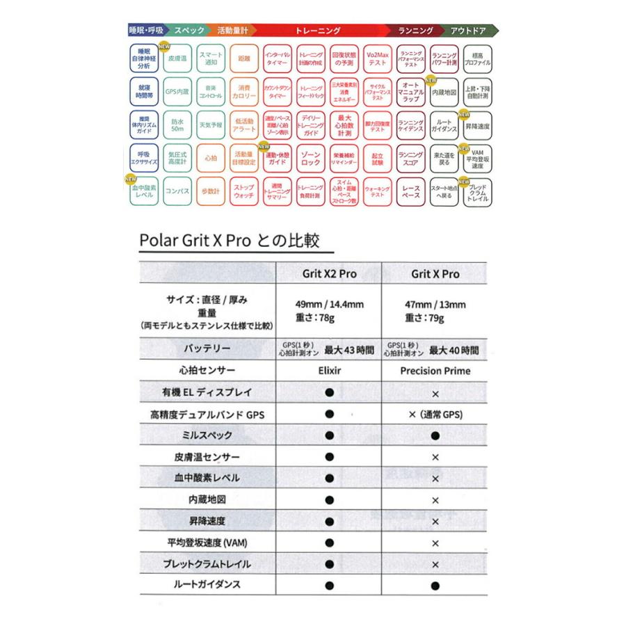 ポラール Grit X2 Pro ナイトブラック スマートウォッチ ブランド メンズ レディース Bluetooth POLAR 900110283 デジタル プレゼント 実用的の画像
