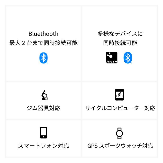 ポラール ブランド 活動量計 メンズ レディース H10 N XS-S ブラック 胸心拍センサー Bluetooth POLAR 92075964 おしゃれ プレゼント ギフト｜nanaple｜02