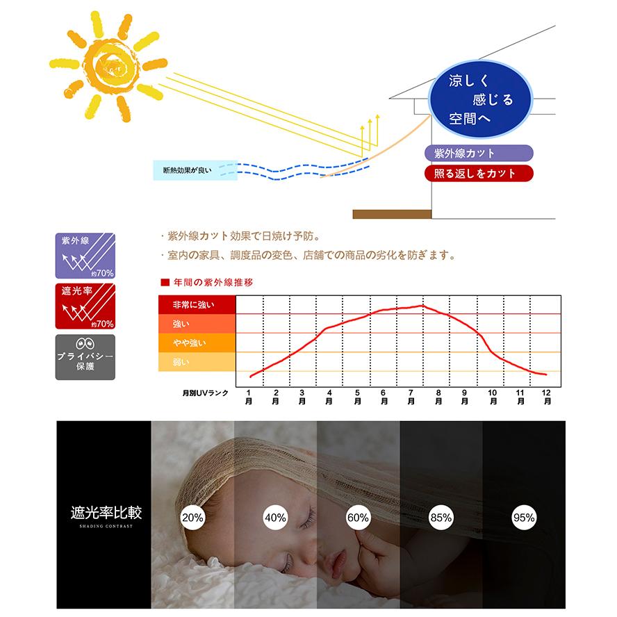 Cool Time 涼風シェード 日除け シェード　オーニング （200×300cm）【3年安心保証】通気性が良く 目隠し 目かくし 紫外線 UV対策 省エネ｜nanbu1205｜04