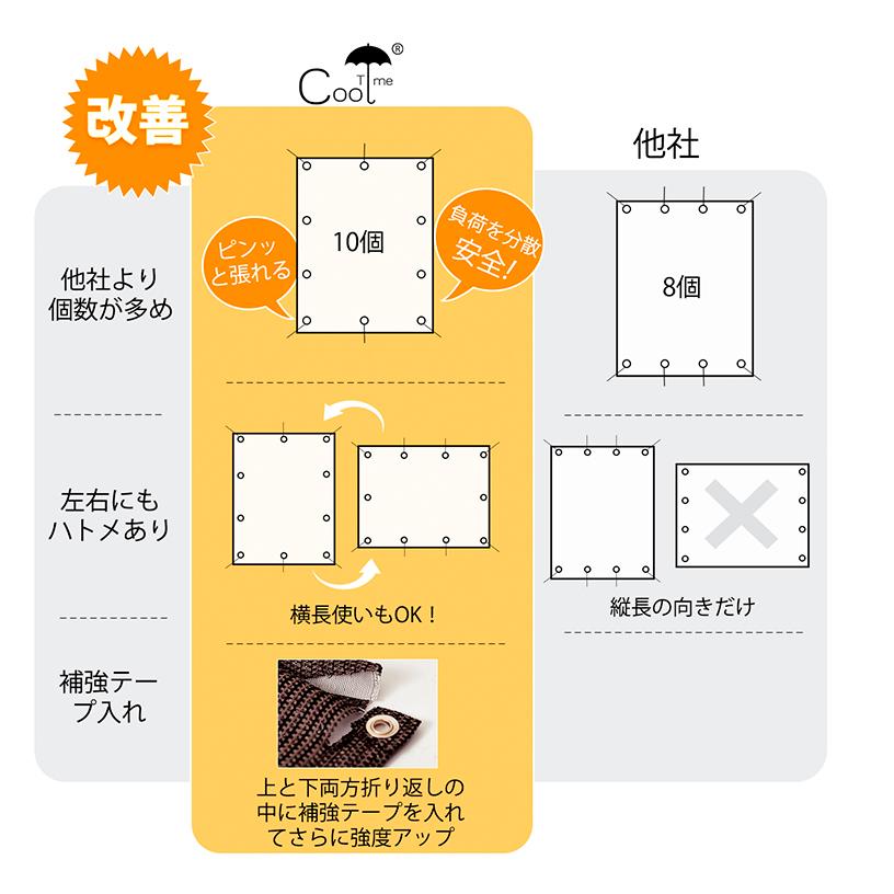 Cool Time 日除け シェード　オーニング （180×90cm）【3年間の安心保証】通気性が良く 目隠し 目かくし 紫外線 UV対策 省エネ 節約 節電｜nanbu1205｜18