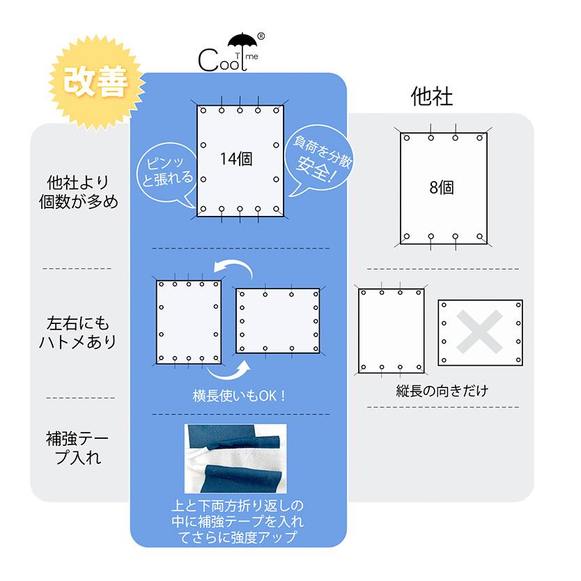 Cool Time(クールタイム) 撥水シェード オーニング （180×180cm
