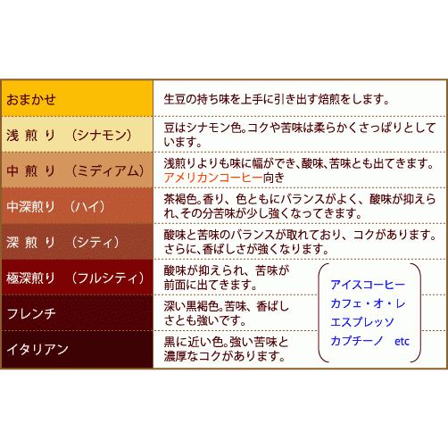 ホンジュラスSHG(焙煎豆200g) 焙煎したて |  | 03