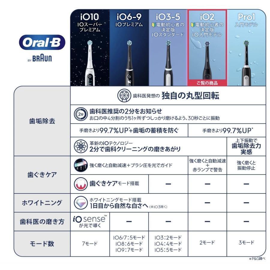 ブラウン 電動歯ブラシ オーラルB iO2S (電動初心者の決定版