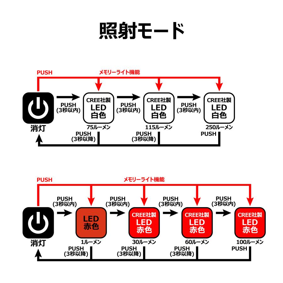 がまかつ ラグゼ ヘッドライト LEHL251WR : ナニワ釣具 Yahoo!店
